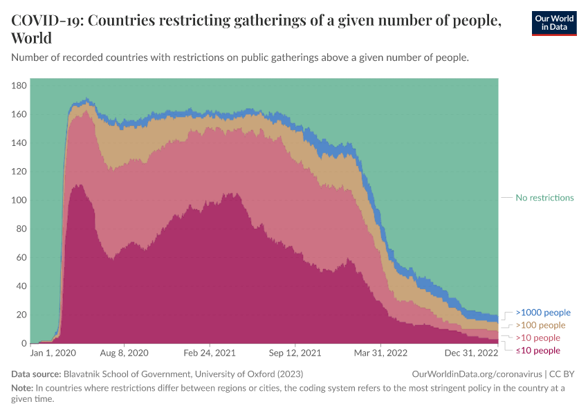 COVID-19: Countries restricting gatherings of a given number of people